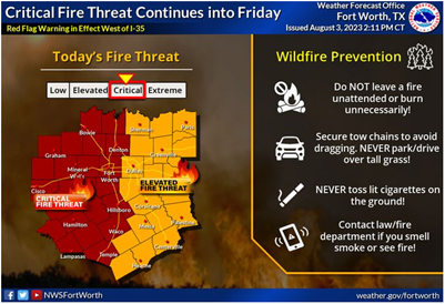 National Weather Service Critical Fire Conditions