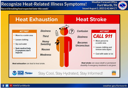 National Weather Service Heat Related Illness Information