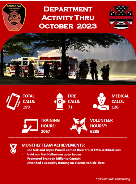October 2023 Double Oak Volunteer Fire Department Report