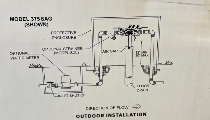 Backflow devices and cold weather information