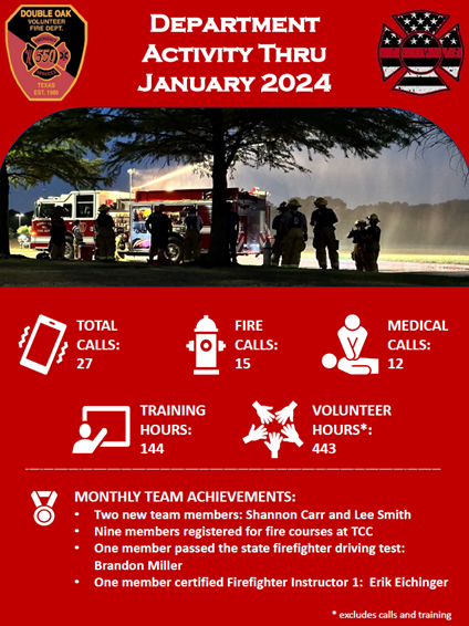 2024 - January DIVFD Activity Statistics