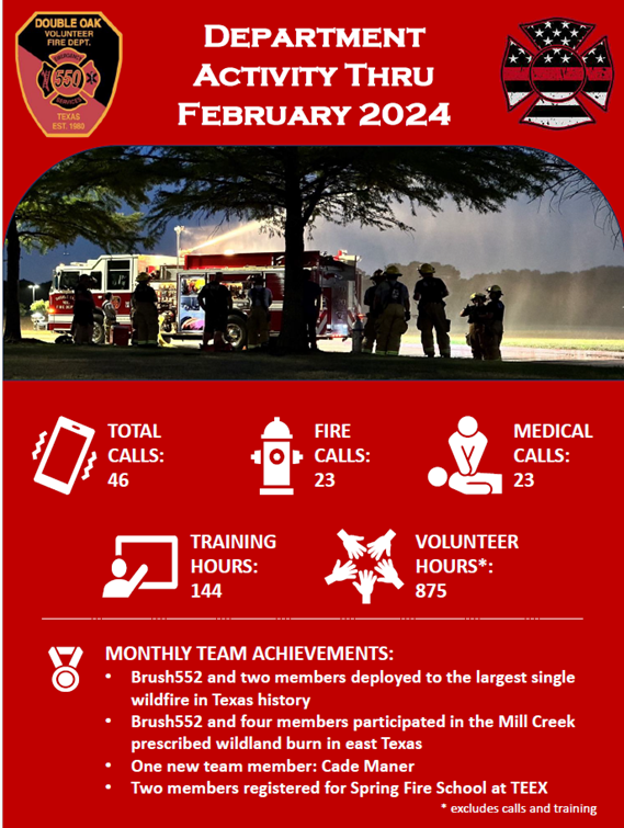 DOVFD February 2024 Calls Information Picture