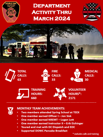 2024-04-05 - DOVFD March Statistics 2024