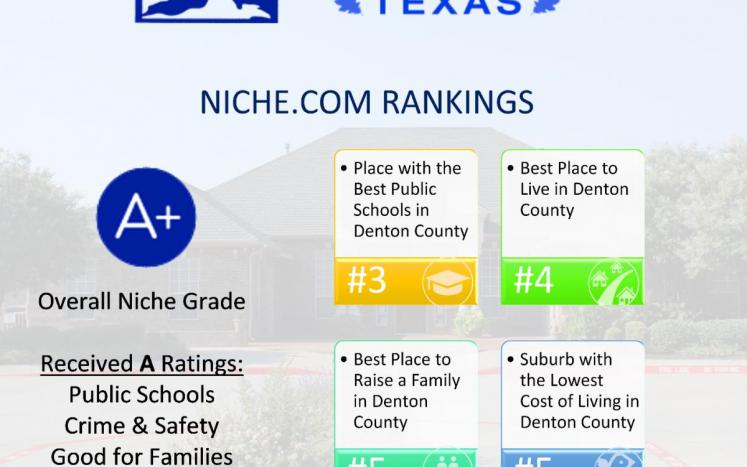 2021 Niche Rankings